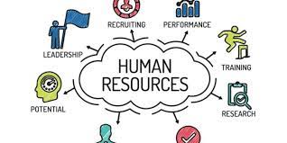 Human Resource Management