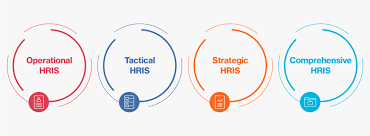 Human Resource Information System